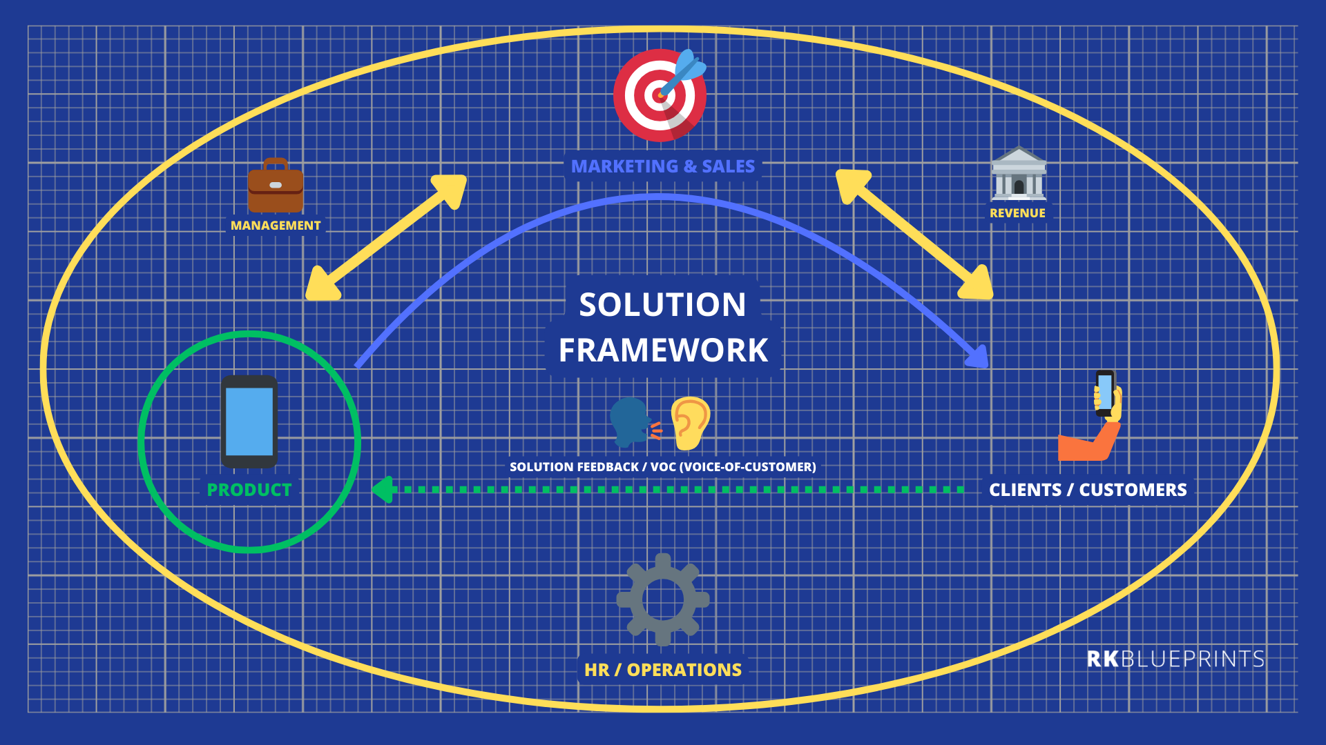 business-technology-solution-framework_rkblueprints